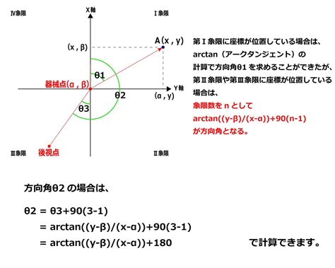 方位角計算